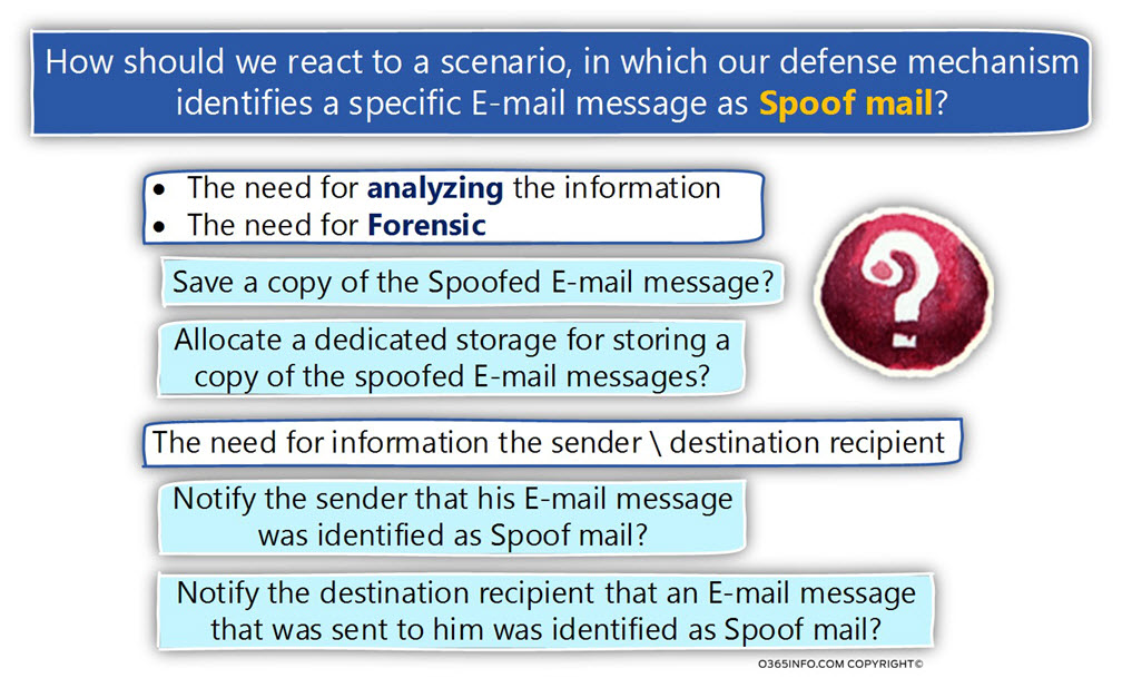 How should we react to a scenario - our defense mechanism identifies a E-mail message as Spoof mail -02
